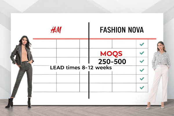 Minimum order quantity comparison chart