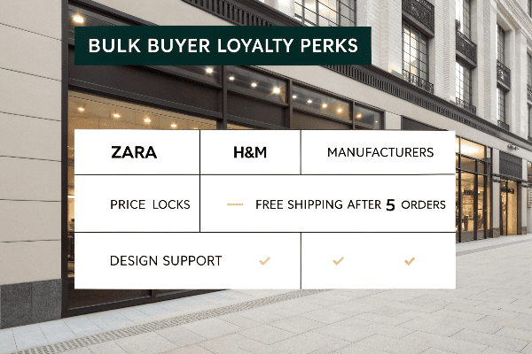 Business loyalty program comparison