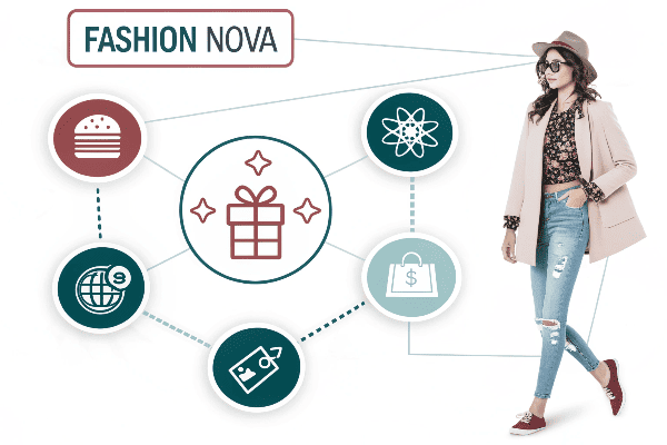 Fashion Nova shopping strategy diagram