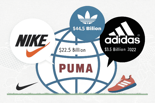 Top three sports brands logos